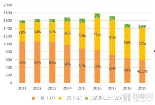 c91摊位数统计,揭秘热门展会的人气分布