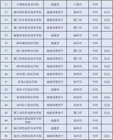 福建91所院校,教育实力与特色一览